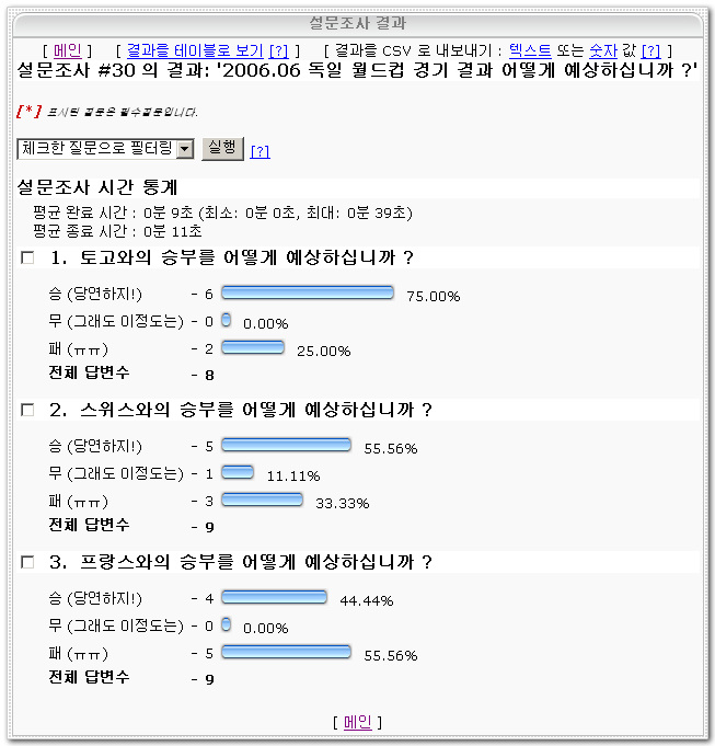 설문조사 결과 화면