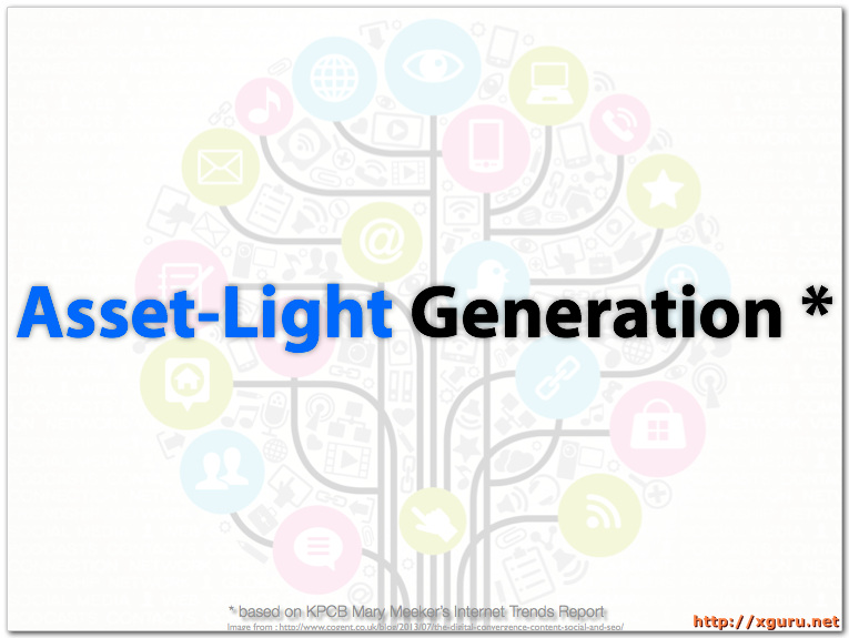 Asset-Light Generation