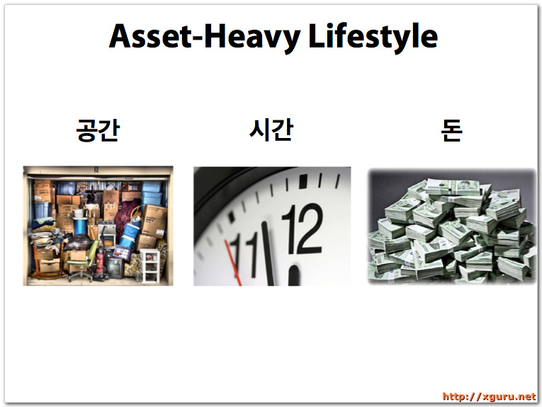 Asset-Heavy Lifestyle