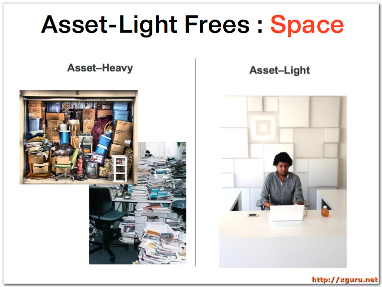 Asset-Light Frees : Space
