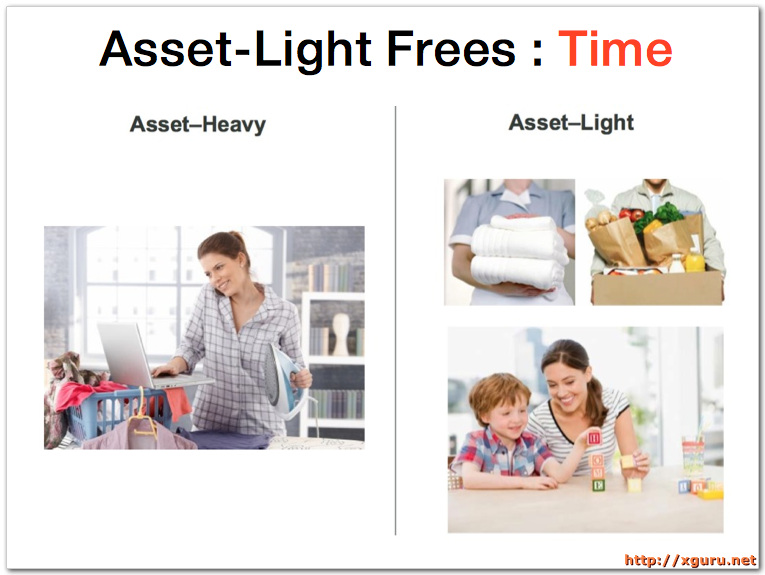 Asset-Light Frees : Time