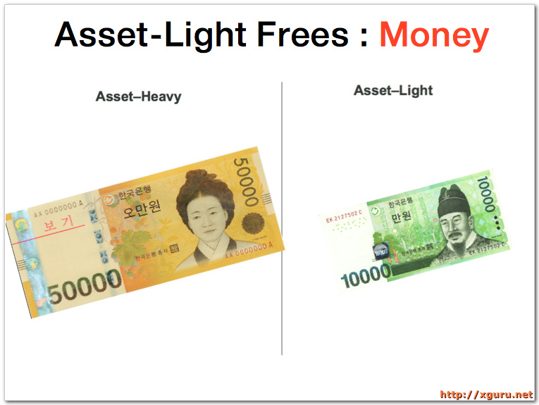 Asset-Light Frees : Money
