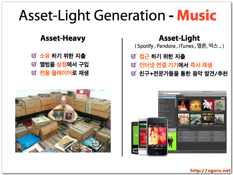 Asset-Light Generation - Music