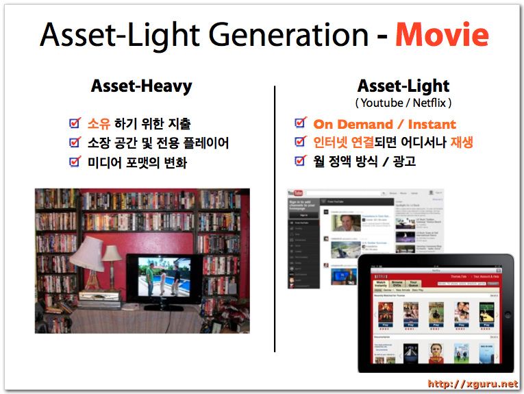 Asset-Light Generation - Movie