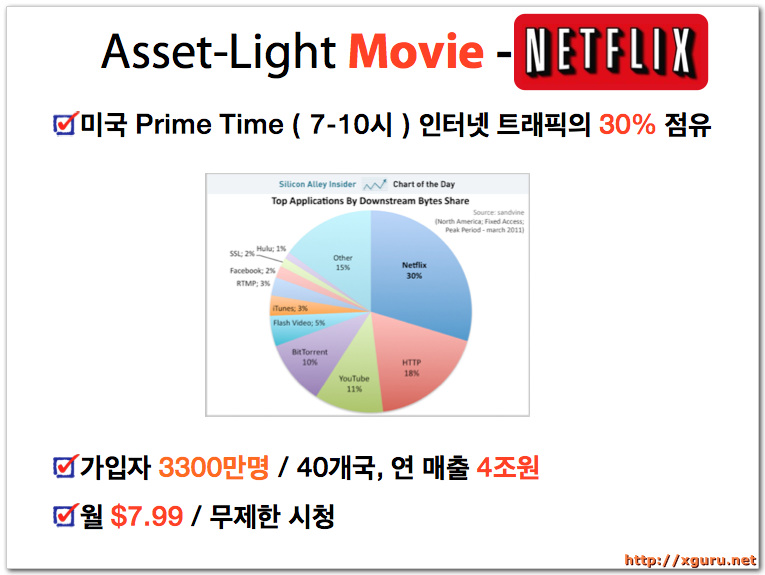 Asset-Light Movie - Netflix