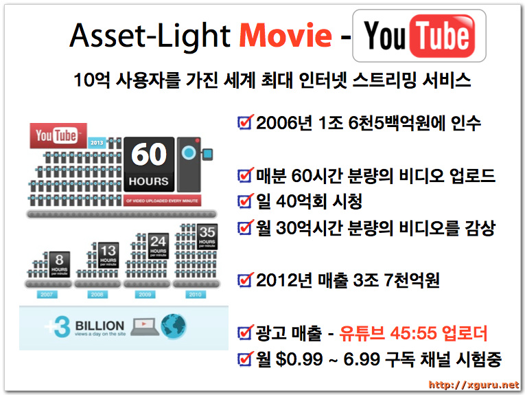 Asset-Light Movie - Youtube