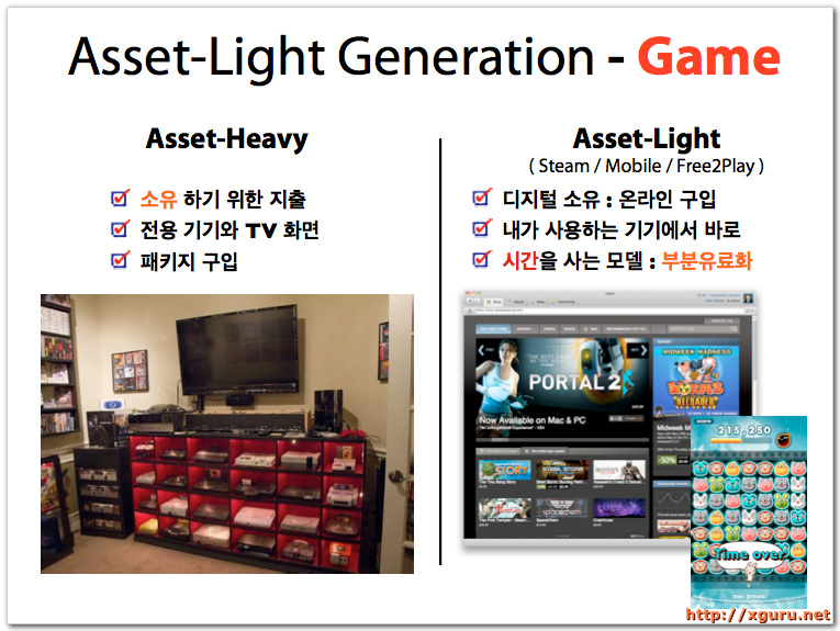 Asset-Light Generation - Game