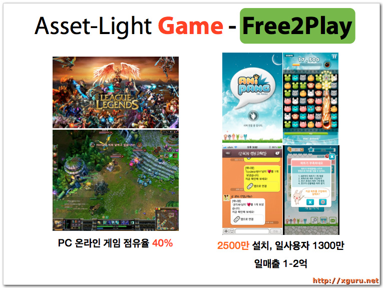 Asset-Light Game - Free2Play