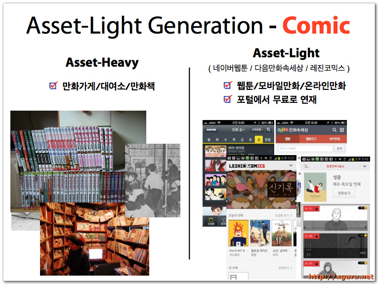 Asset-Light Generation - Comic
