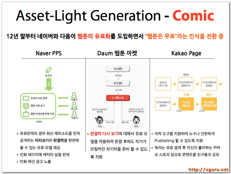Asset-Light Generation - Comic
